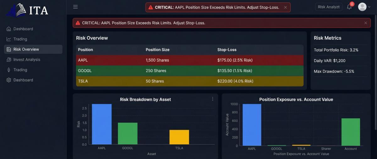 Avoiding common mistakes with breakout trades Avoiding common mistakes with breakout trades