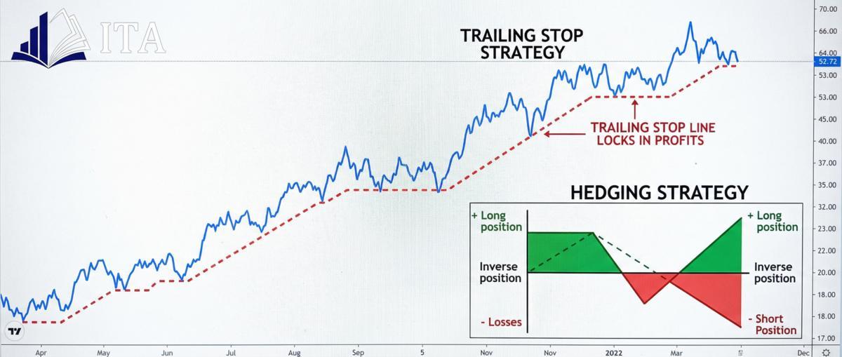Monitoring and adjusting your risk strategy Monitoring and adjusting your risk strategy